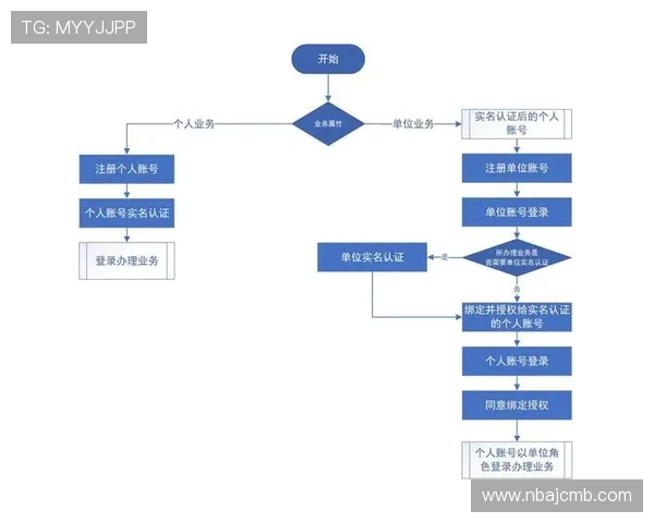 中国体育app官网电脑版登录注册流程及常见问题解决方案